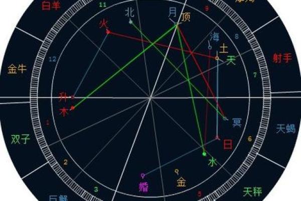 6月27日是什么星座 6月27的上升星座