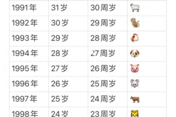 99年属兔女的最佳结婚年龄,1999年属兔婚配男人