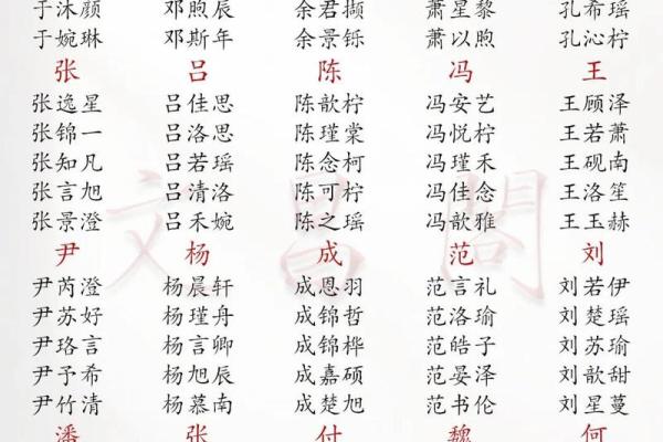 2019年5月9号丑时出生的男孩起名时要注意什么姓名