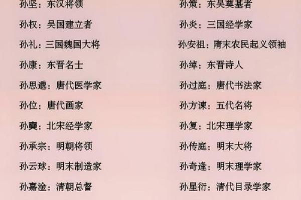 姓商的名人-姓名学-华易算命网姓名