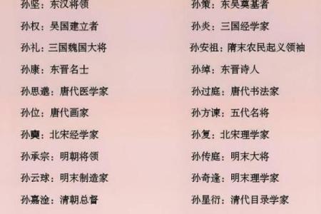 姓商的名人-姓名学-华易算命网姓名