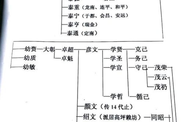 姓赖的名人-姓名学-华易算命网姓名